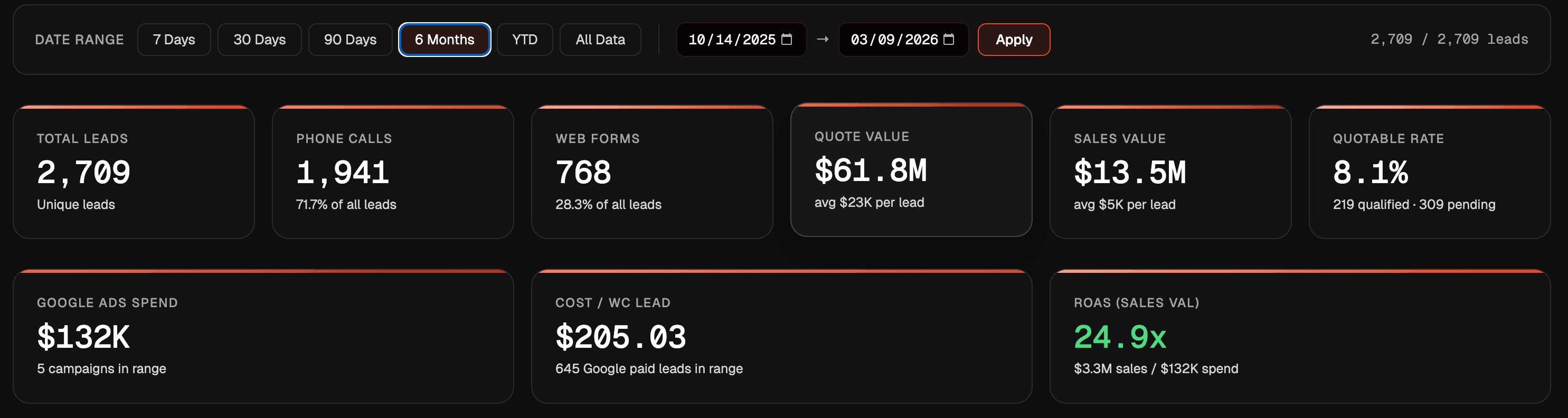 Team collaborating inside a connected growth ecosystem