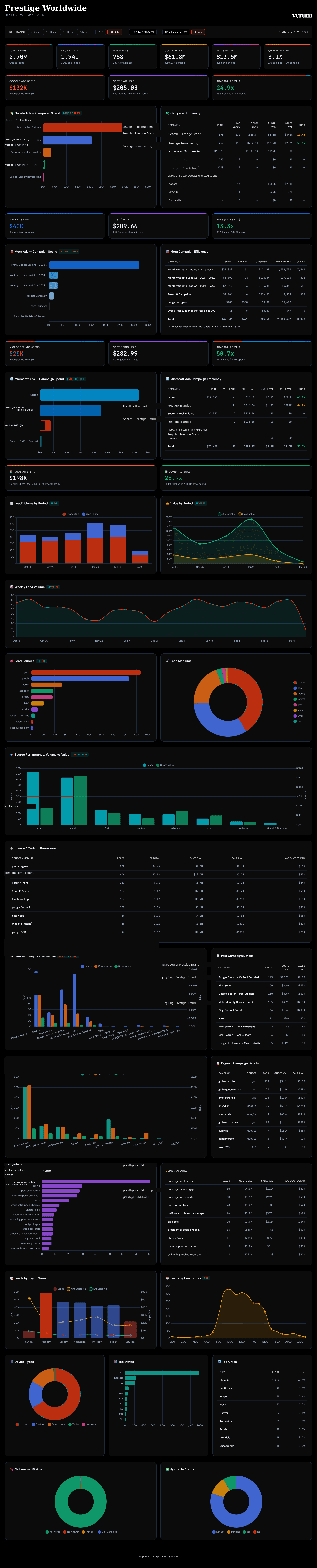Dashboard preview